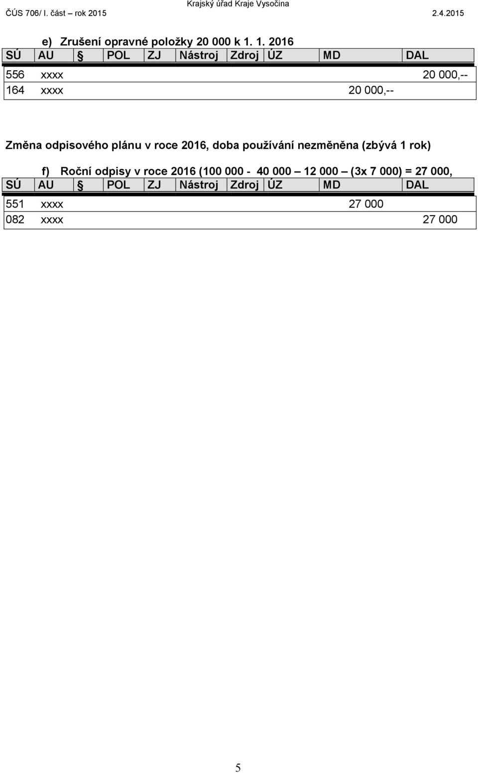 plánu v roce 2016, doba používání nezměněna (zbývá 1 rok) f) Roční