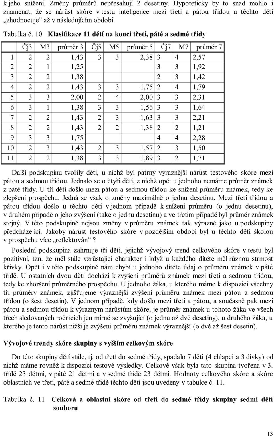 10 Klasifikace 11 dětí na konci třetí, páté a sedmé třídy Čj3 M3 průměr 3 Čj5 M5 průměr 5 Čj7 M7 průměr 7 1 2 2 1,43 3 3 2,38 3 4 2,57 2 2 1 1,25 3 3 1,92 3 2 2 1,38 2 3 1,42 4 2 2 1,43 3 3 1,75 2 4