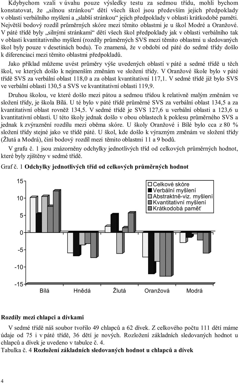 V páté třídě byly silnými stránkami dětí všech škol předpoklady jak v oblasti verbálního tak v oblasti kvantitativního myšlení (rozdíly průměrných SVS mezi těmito oblastmi u sledovaných škol byly