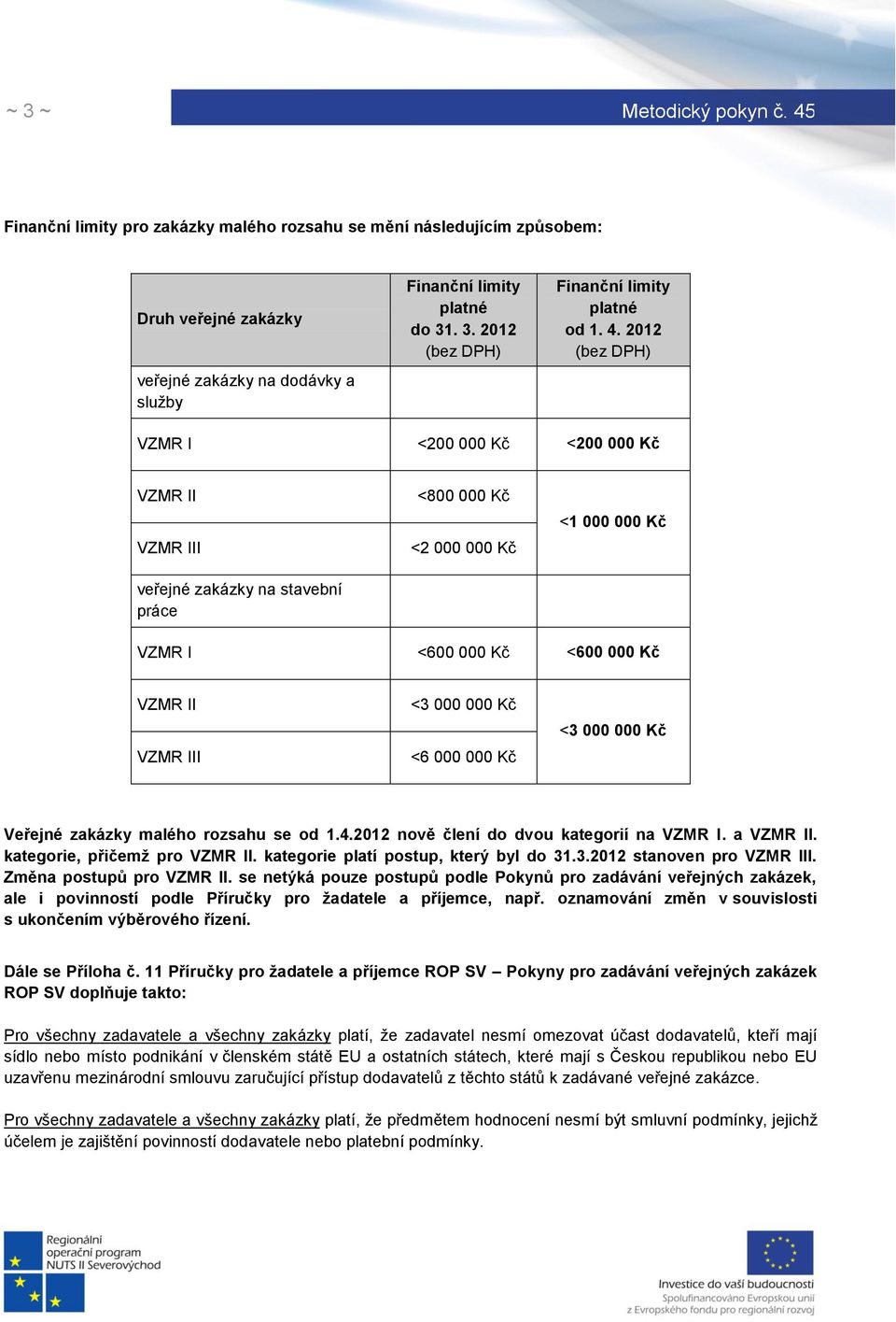 Kč <3 000 000 Kč Veřejné zakázky malého rozsahu se od 1.4.2012 nově člení do dvou kategorií na VZMR I. a VZMR II. kategorie, přičemž pro VZMR II. kategorie platí postup, který byl do 31.3.2012 stanoven pro VZMR III.
