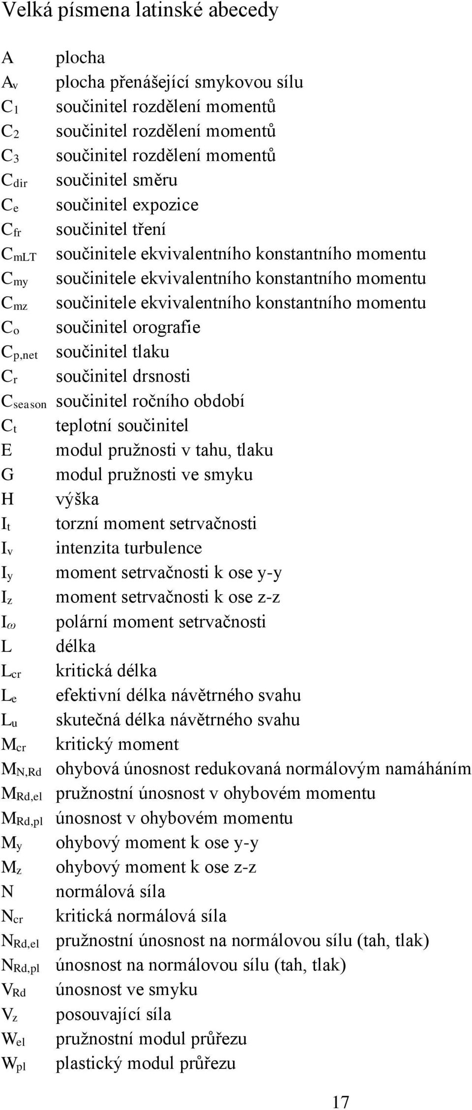 Co součinitel orografie Cp,net součinitel tlaku Cr součinitel drsnosti Cseason součinitel ročního období Ct teplotní součinitel E modul pružnosti v tahu, tlaku G modul pružnosti ve smyku H výška It