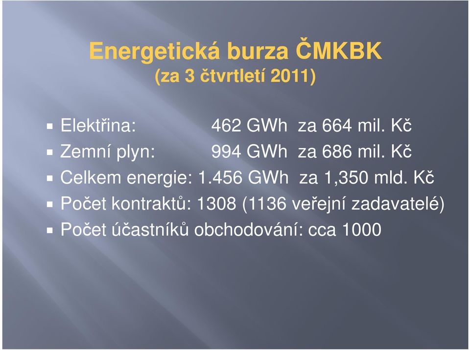Kč Celkem energie: 1.456 GWh za 1,350 mld.