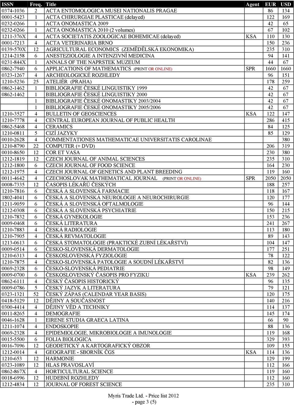 ONOMASTICA 2010 (2 volumes) 67 102 1211-376X 4 ACTA SOCIETATIS ZOOLOGICAE BOHEMICAE (delayed) KSA 110 130 0001-7213 4 ACTA VETERINARIA BRNO 150 236 0139-570X 12 AGRICULTURAL ECONOMICS (ZEMĚDĚLSKÁ