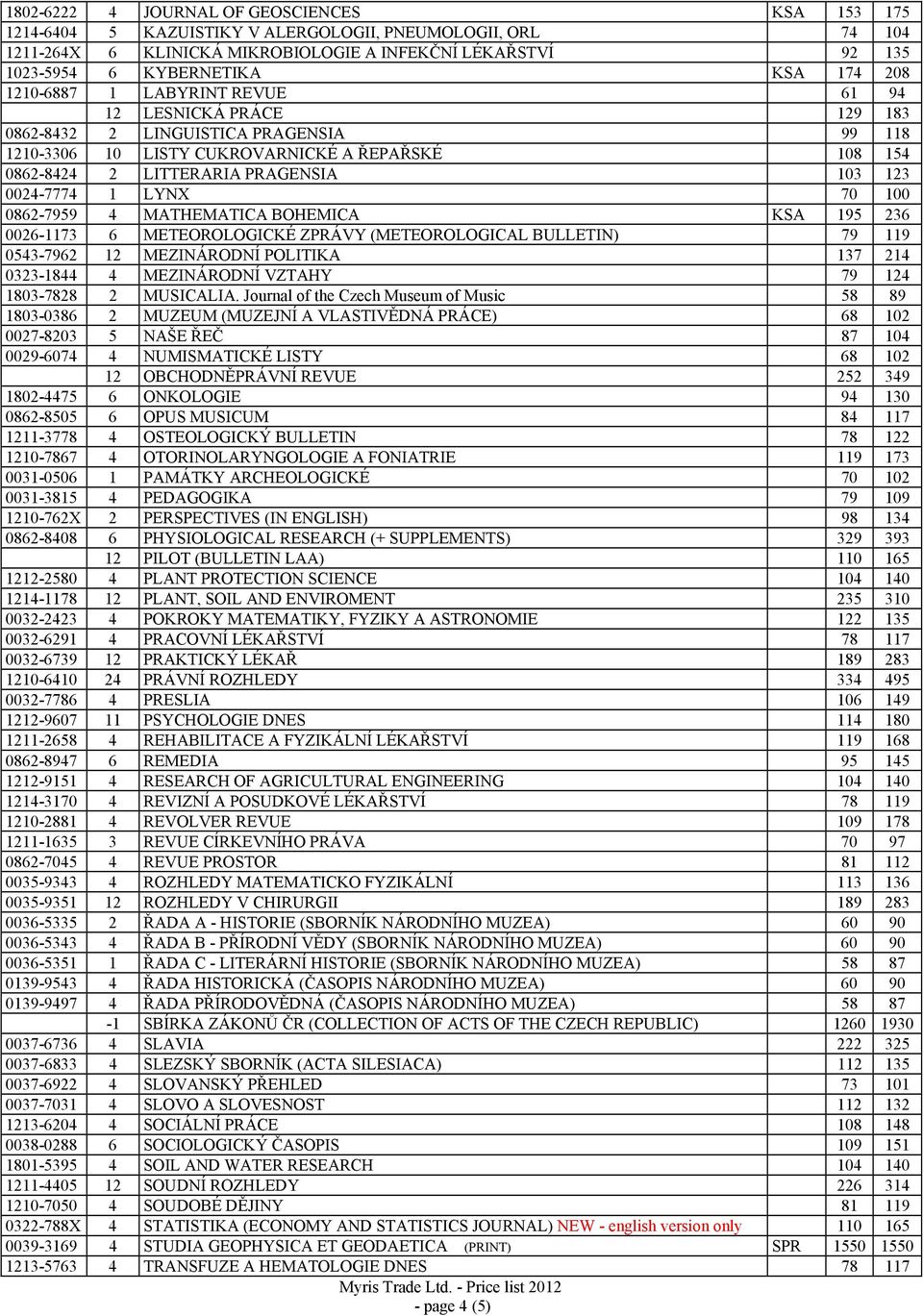 123 0024-7774 1 LYNX 70 100 0862-7959 4 MATHEMATICA BOHEMICA KSA 195 236 0026-1173 6 METEOROLOGICKÉ ZPRÁVY (METEOROLOGICAL BULLETIN) 79 119 0543-7962 12 MEZINÁRODNÍ POLITIKA 137 214 0323-1844 4