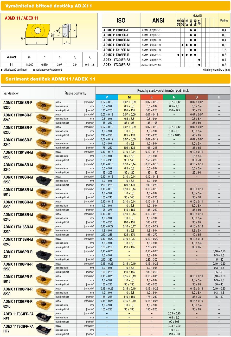 5)1SR-F,4 admx 11T38sR-F ADMX -(2.5)2SR-F,8 admx 11T34sR-M ADMX -(2.5)1SR-M,4 admx 11T38sR-M ADMX -(2.5)2SR-M,8 admx 11T316sR-M ADMX -(2.5)4SR-M 1,6 admx 11T38PR-R ADMX -(2.