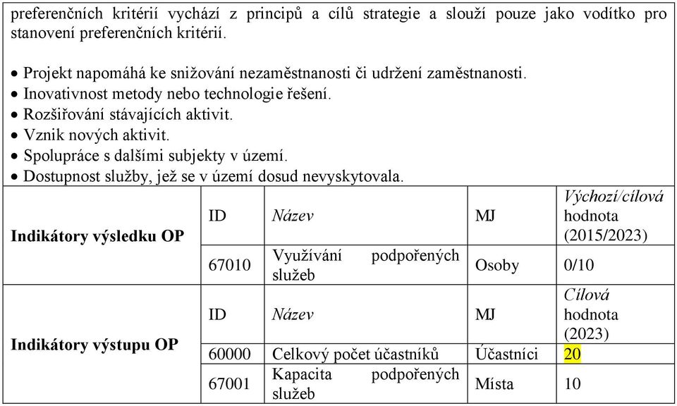 Vznik nových aktivit. Spolupráce s dalšími subjekty v území. Dostupnost služby, jež se v území dosud nevyskytovala.