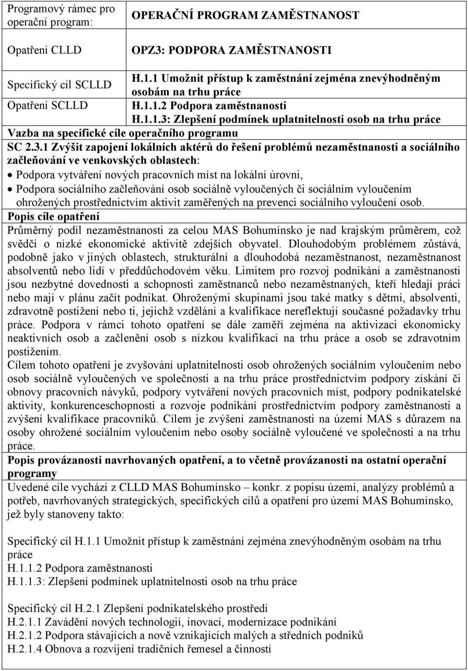 3.1 Zvýšit zapojení lokálních aktérů do řešení problémů nezaměstnanosti a sociálního začleňování ve venkovských oblastech: Podpora vytváření nových pracovních míst na lokální úrovni, Podpora