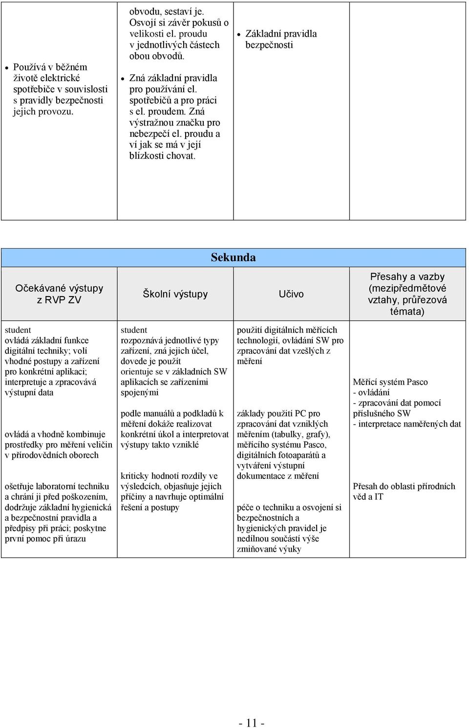 Základní pravidla bezpečnosti Očekávané výstupy z RVP ZV student ovládá základní funkce digitální techniky; volí vhodné postupy a zařízení pro konkrétní aplikaci; interpretuje a zpracovává výstupní