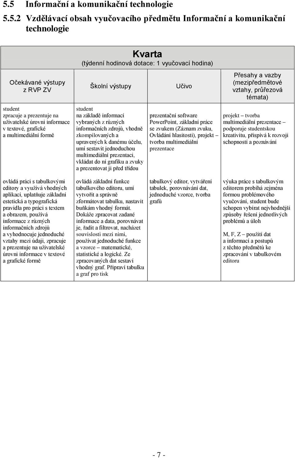 zkompilovaných a upravených k danému účelu, umí sestavit jednoduchou multimediální prezentaci, vkládat do ní grafiku a zvuky a prezentovat ji před třídou Učivo prezentační software PowerPoint,