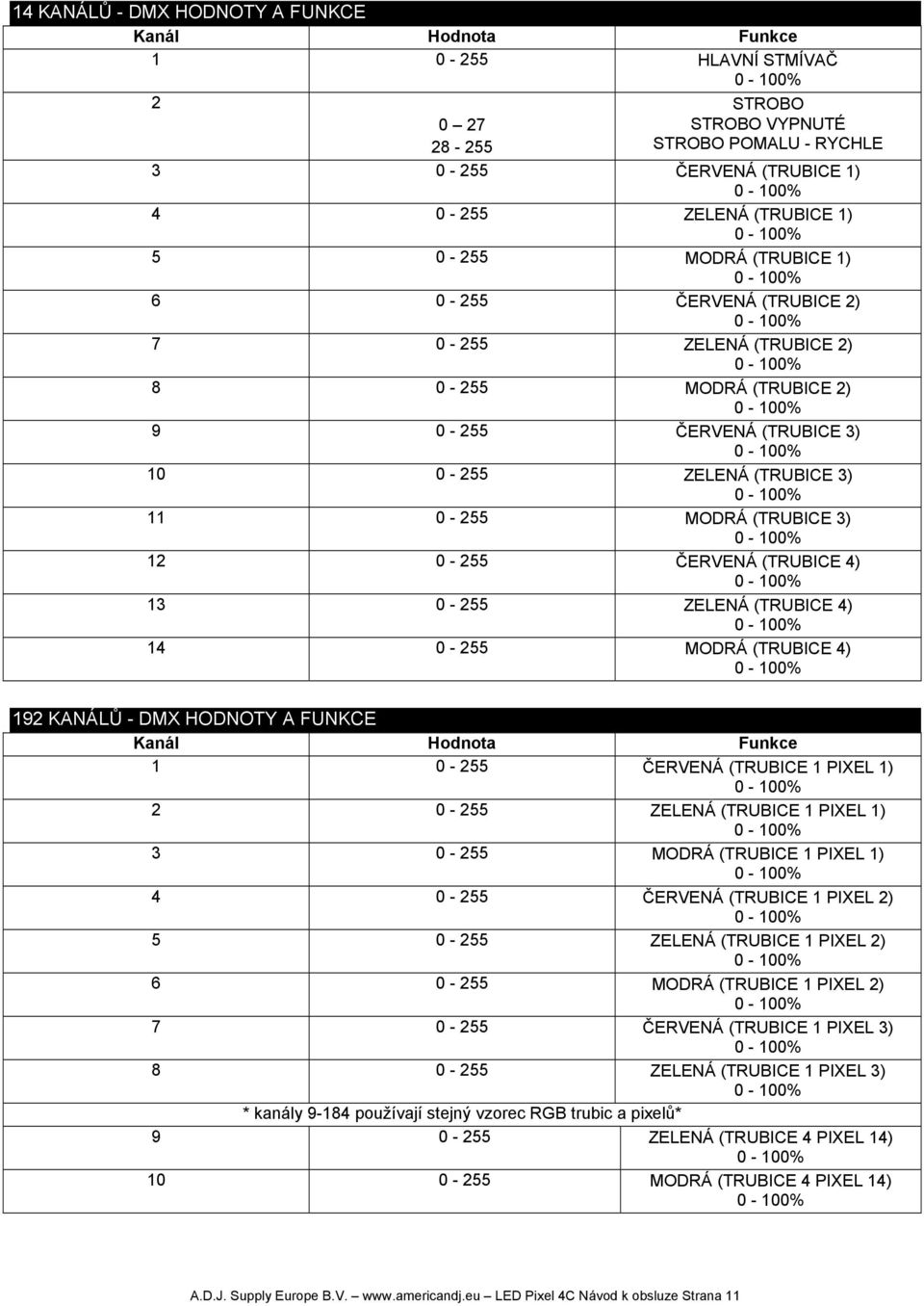 (TRUBICE 4) 13 0-255 ZELENÁ (TRUBICE 4) 14 0-255 MODRÁ (TRUBICE 4) 192 KANÁLŮ - DMX HODNOTY A FUNKCE Kanál Hodnota Funkce 1 0-255 ČERVENÁ (TRUBICE 1 PIXEL 1) 2 0-255 ZELENÁ (TRUBICE 1 PIXEL 1) 3