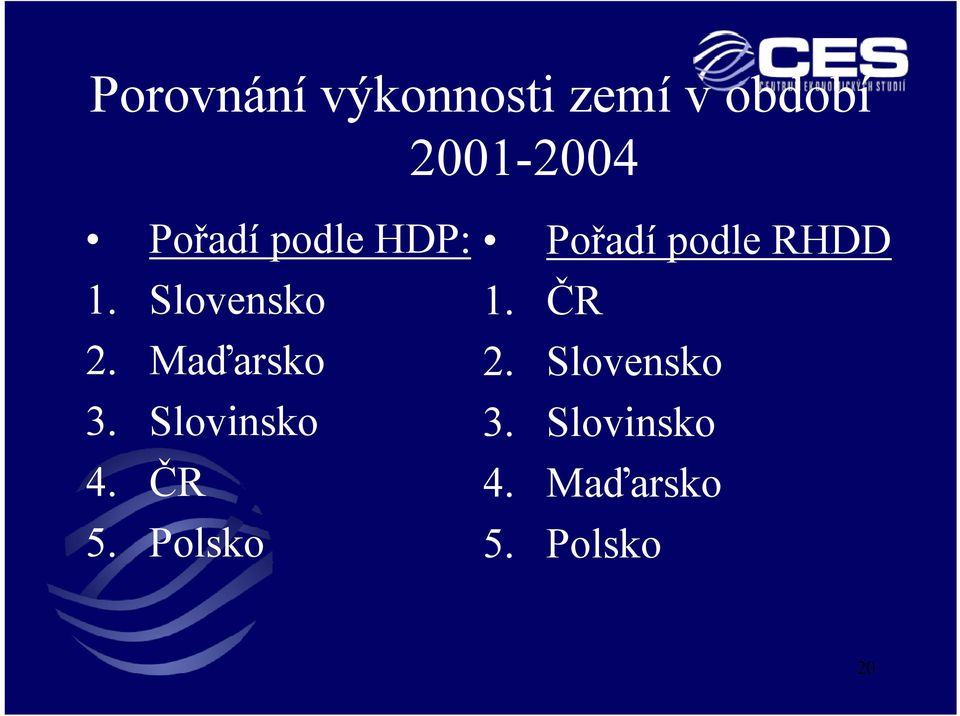 Slovinsko 4. ČR 5. Polsko Pořadí podle RHDD 1.