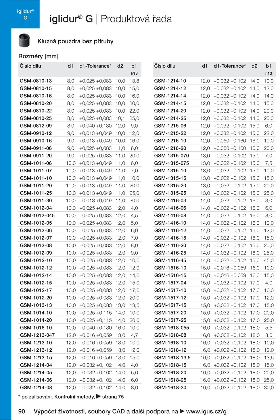 +0,049 10,0 12,0 SM-0910-16 9,0 +0,013 +0,049 10,0 16,0 SM-0911-06 9,0 +0,025 +0,083 11,0 6,0 SM-0911-20 9,0 +0,025 +0,083 11,0 20,0 SM-1011-06 10,0 +0,013 +0,049 11,0 6,0 SM-1011-07 10,0 +0,013