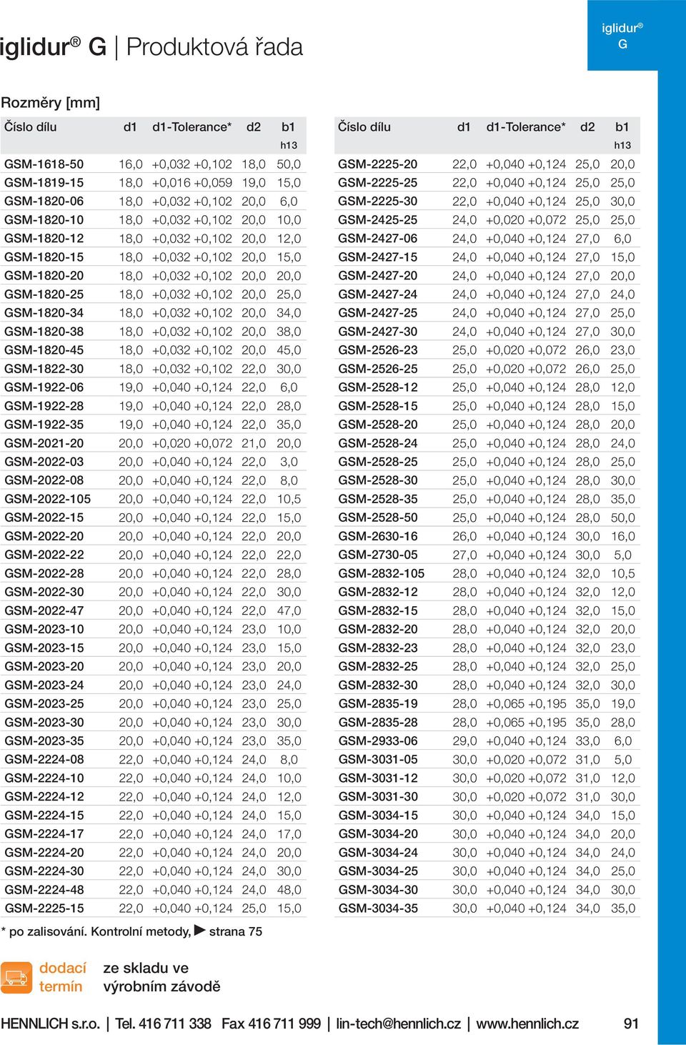 18,0 +0,032 +0,102 20,0 34,0 SM-1820-38 18,0 +0,032 +0,102 20,0 38,0 SM-1820-45 18,0 +0,032 +0,102 20,0 45,0 SM-1822-30 18,0 +0,032 +0,102 22,0 30,0 SM-1922-06 19,0 +0,040 +0,124 22,0 6,0 SM-1922-28