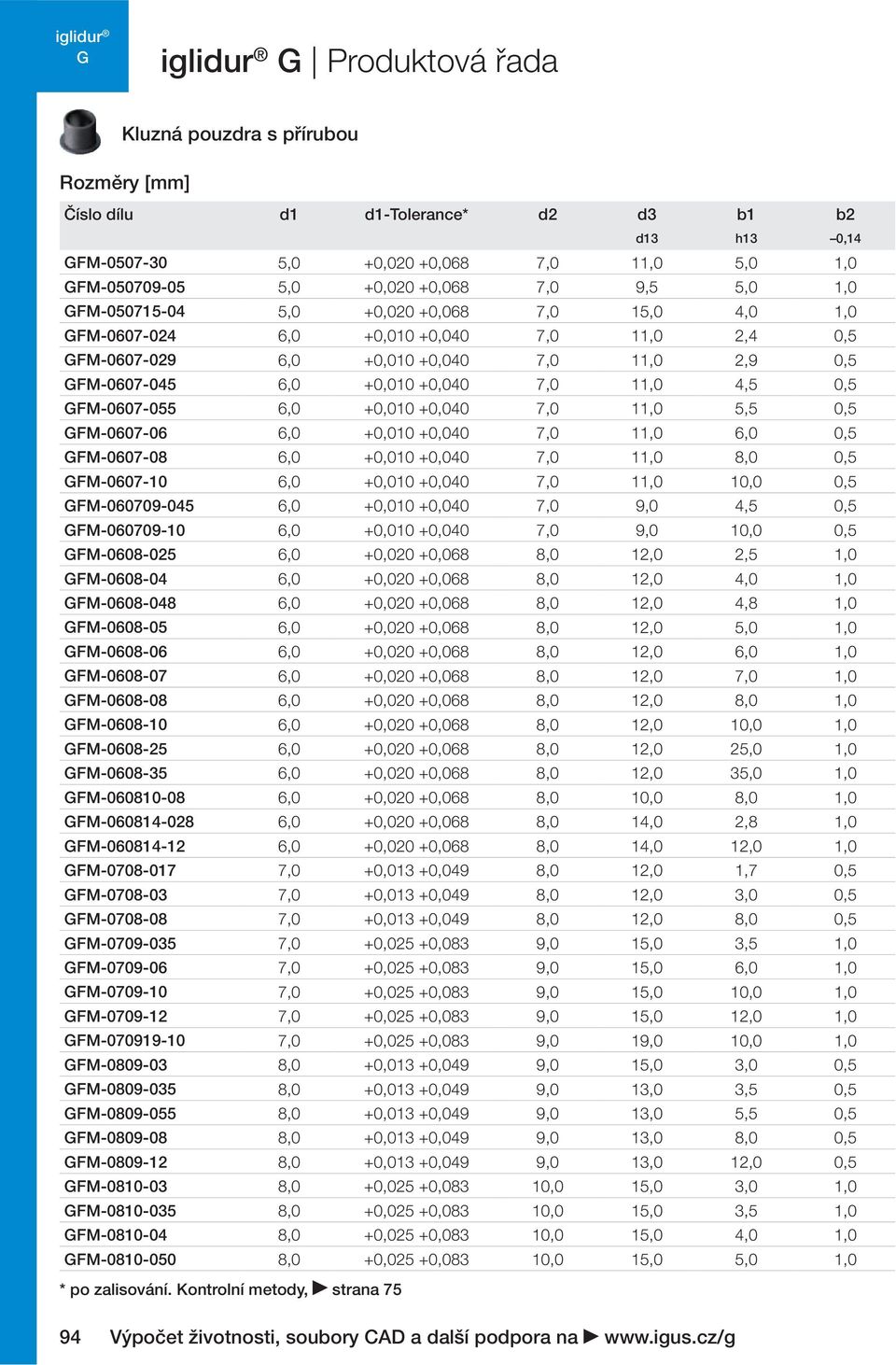FM-0607-055 6,0 +0,010 +0,040 7,0 11,0 5,5 0,5 FM-0607-06 6,0 +0,010 +0,040 7,0 11,0 6,0 0,5 FM-0607-08 6,0 +0,010 +0,040 7,0 11,0 8,0 0,5 FM-0607-10 6,0 +0,010 +0,040 7,0 11,0 10,0 0,5 FM-060709-045