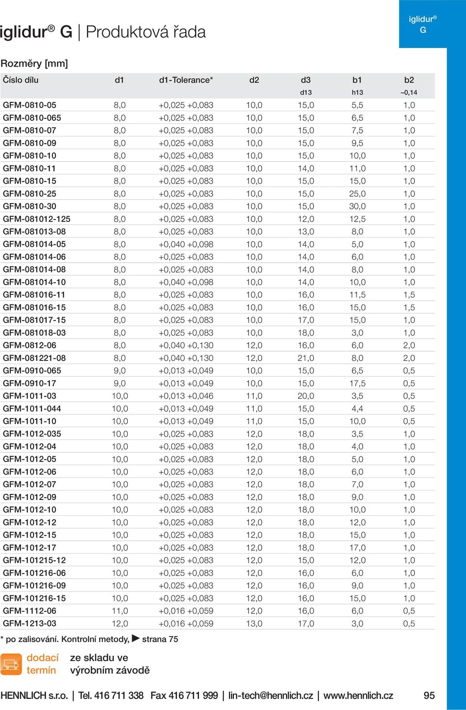 10,0 15,0 15,0 1,0 FM-0810-25 8,0 +0,025 +0,083 10,0 15,0 25,0 1,0 FM-0810-30 8,0 +0,025 +0,083 10,0 15,0 30,0 1,0 FM-081012-125 8,0 +0,025 +0,083 10,0 12,0 12,5 1,0 FM-081013-08 8,0 +0,025 +0,083