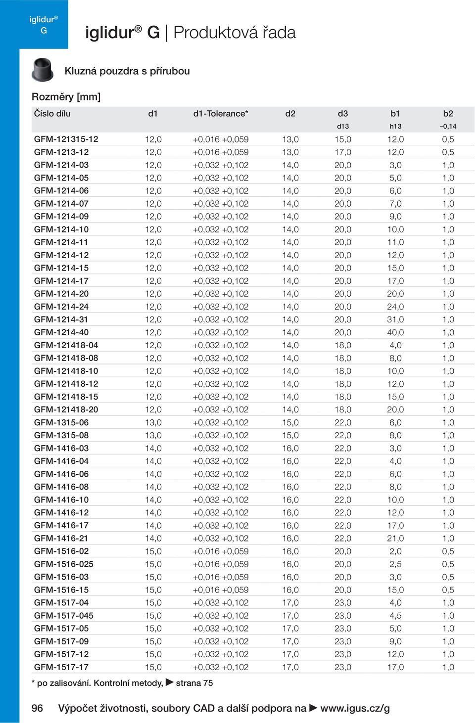 1,0 FM-1214-09 12,0 +0,032 +0,102 14,0 20,0 9,0 1,0 FM-1214-10 12,0 +0,032 +0,102 14,0 20,0 10,0 1,0 FM-1214-11 12,0 +0,032 +0,102 14,0 20,0 11,0 1,0 FM-1214-12 12,0 +0,032 +0,102 14,0 20,0 12,0 1,0
