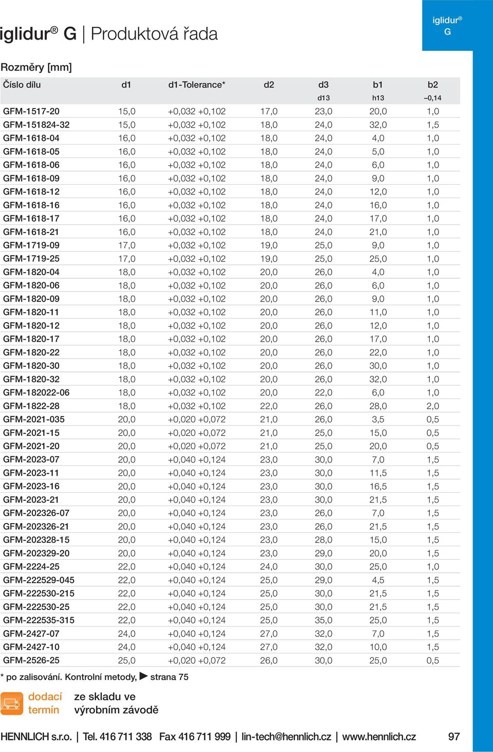 +0,102 18,0 24,0 12,0 1,0 FM-1618-16 16,0 +0,032 +0,102 18,0 24,0 16,0 1,0 FM-1618-17 16,0 +0,032 +0,102 18,0 24,0 17,0 1,0 FM-1618-21 16,0 +0,032 +0,102 18,0 24,0 21,0 1,0 FM-1719-09 17,0 +0,032