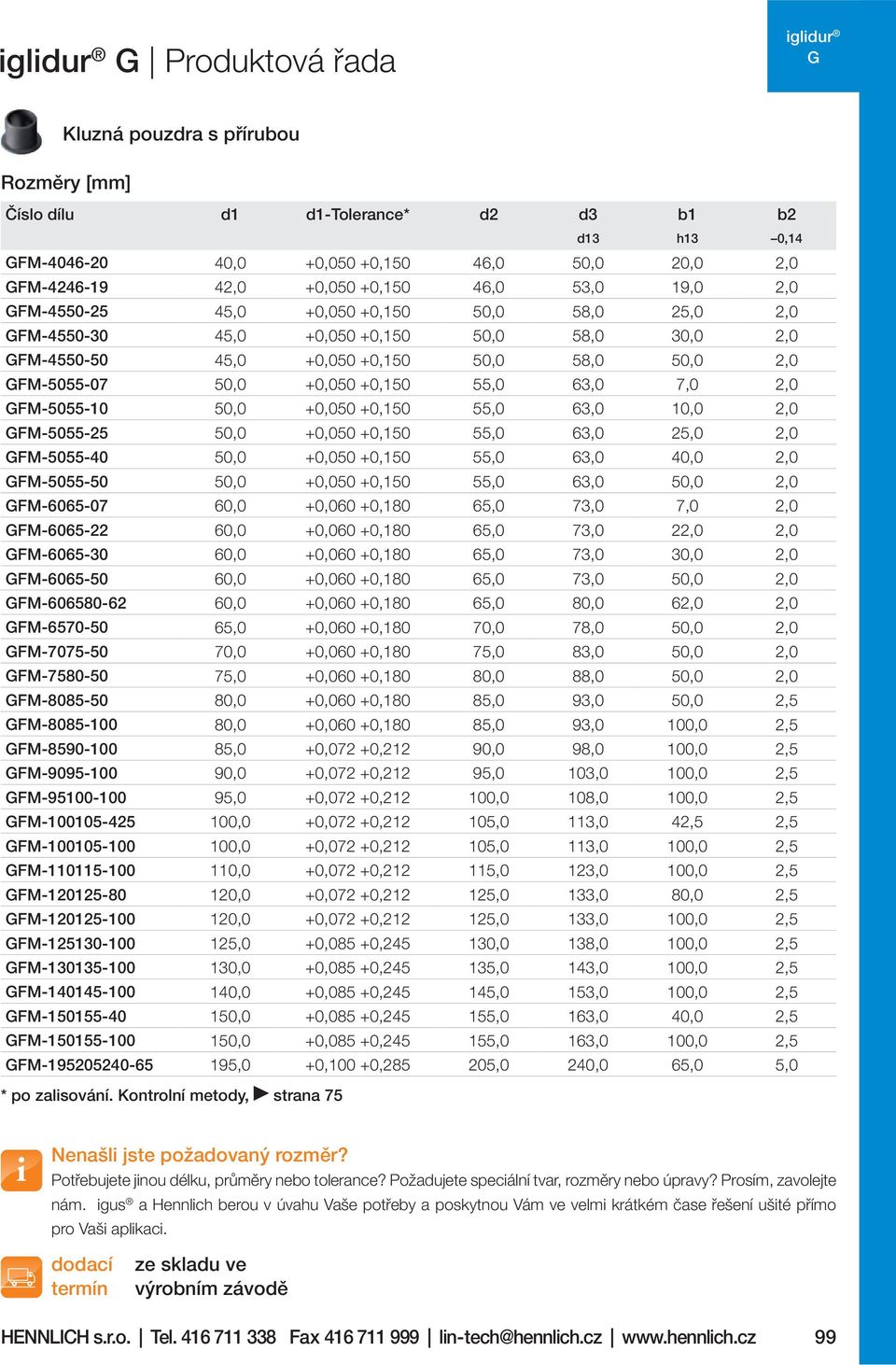 2,0 FM-5055-10 50,0 +0,050 +0,150 55,0 63,0 10,0 2,0 FM-5055-25 50,0 +0,050 +0,150 55,0 63,0 25,0 2,0 FM-5055-40 50,0 +0,050 +0,150 55,0 63,0 40,0 2,0 FM-5055-50 50,0 +0,050 +0,150 55,0 63,0 50,0 2,0