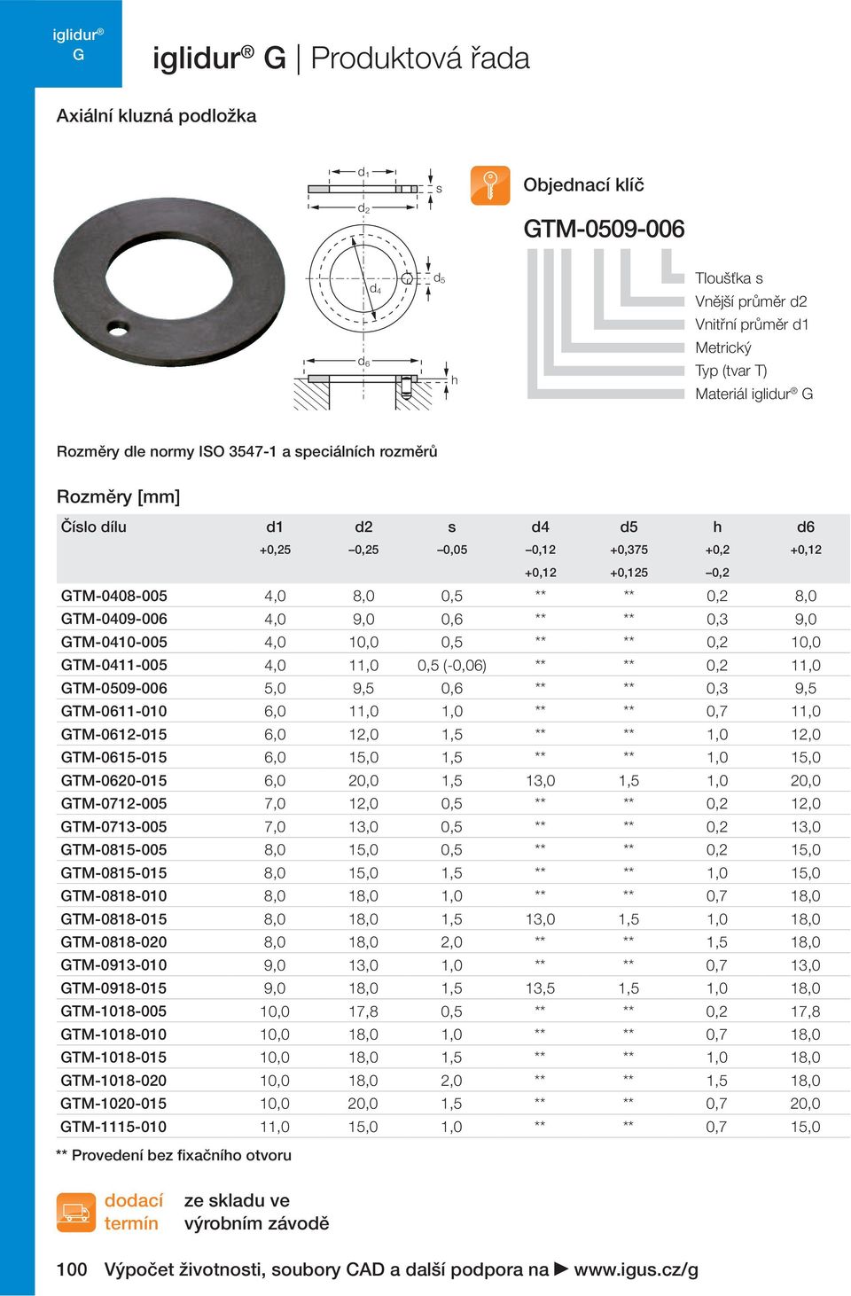 TM-0410-005 4,0 10,0 0,5 ** ** 0,2 10,0 TM-0411-005 4,0 11,0 0,5 (-0,06) ** ** 0,2 11,0 TM-0509-006 5,0 9,5 0,6 ** ** 0,3 9,5 TM-0611-010 6,0 11,0 1,0 ** ** 0,7 11,0 TM-0612-015 6,0 12,0 1,5 ** **