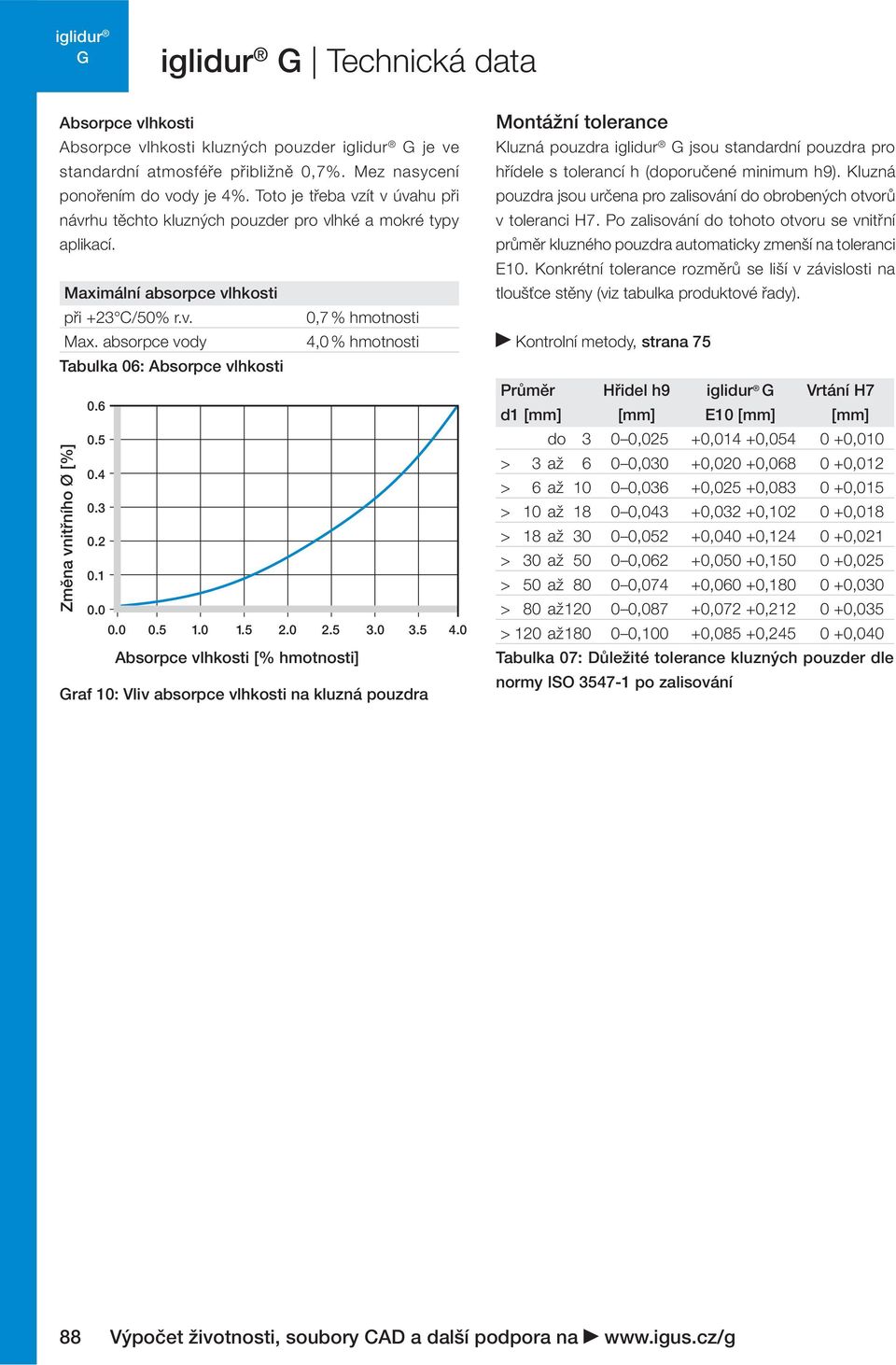 absorpce vody 4,0 % hmotnosti Tabulka 06: Absorpce vlhkosti Změna vnitřního Ø [%] 0.6 0.5 0.4 0.3 0.2 0.1 0.0 0.0 0.5 1.0 1.5 2.0 2.5 3.0 3.5 4.