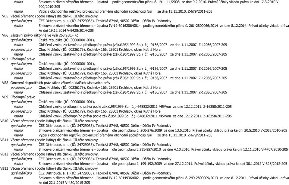 oprávnění pro ČEZ Distribuce, a. s. (IČ: 24729035), Teplická 874/8, 40502 Děčín - Děčín IV-Podmokly listina Smlouva o zřízení věcného břemene - úplatná IV-12-6016206/001- podle geometrického plánu č.