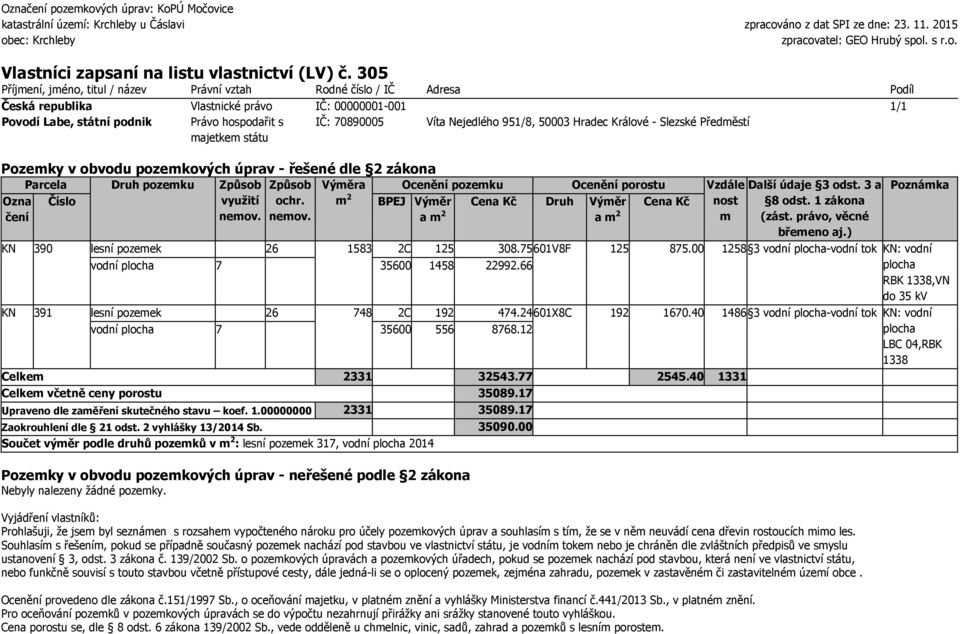 Nejedlého 951/8, 50003 Hradec Králové - Slezské Předměstí majetkem státu Pozemky v obvodu pozemkových úprav - řešené dle 2 zákona Ozna čení Parcela Druh pozemku ochr.