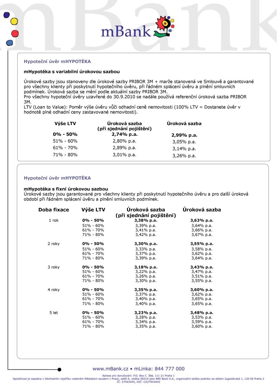 2010 se nadále používá referenční úroková sazba PRIBOR 3M. 0% - 50% 2,74% p.a. 2,99% p.a. 51% - 60% 2,80% p.a. 3,05% p.a. 61% - 70% 2,89% p.a. 3,14% p.a. 71% - 80% 3,01% p.a. 3,26% p.a. Hypoteční úvěr mhypotéka mhypotéka s fixní úrokovou sazbou Doba fixace 1 rok 0% - 50% 3,38% p.