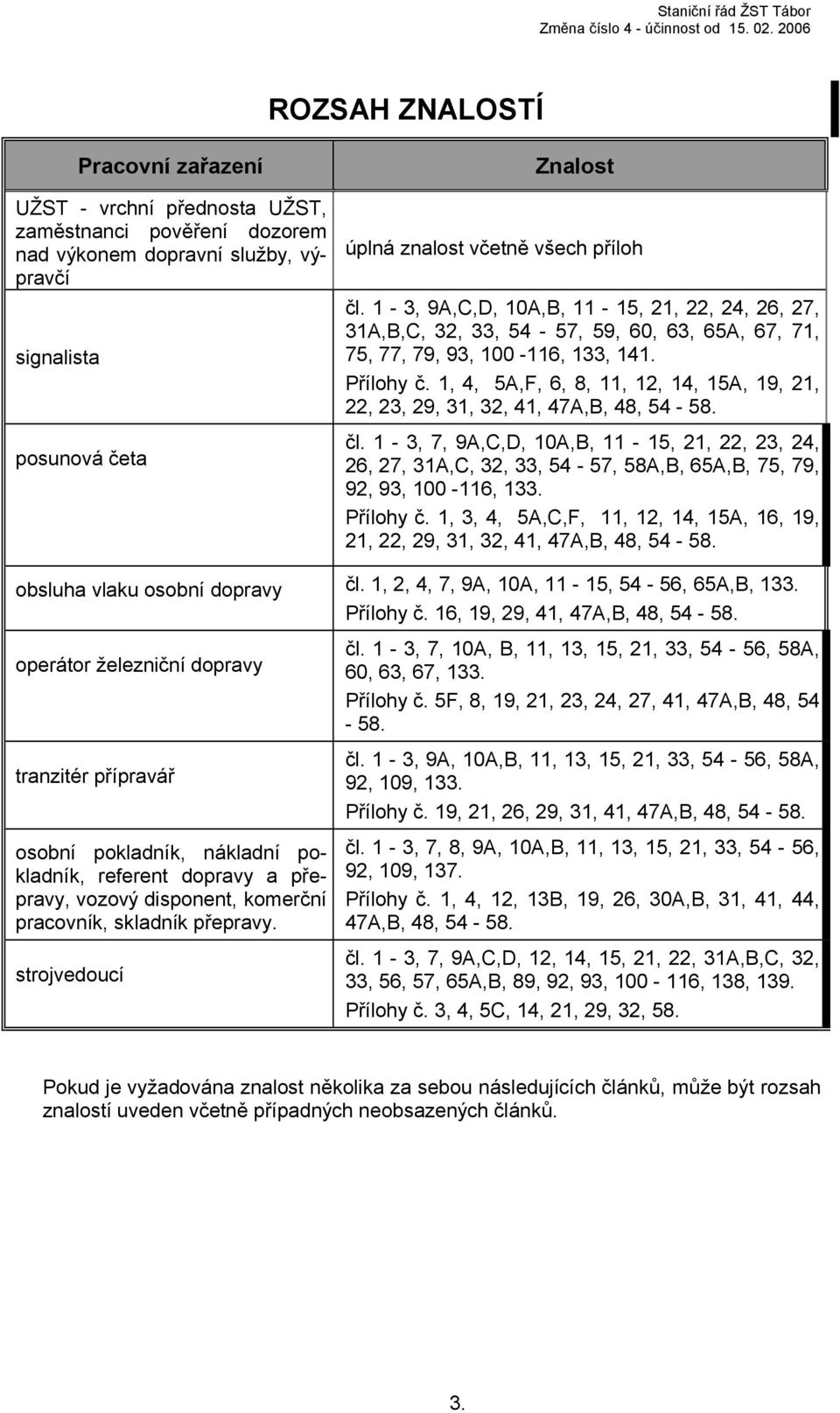 1-3, 9A,C,D, 10A,B, 11-15, 21, 22, 24, 26, 27, 31A,B,C, 32, 33, 54-57, 59, 60, 63, 65A, 67, 71, 75, 77, 79, 93, 100-116, 133, 141. Přílohy č.