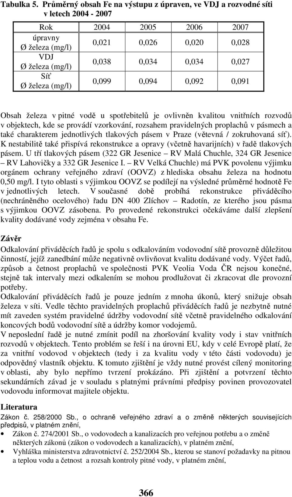 železa (mg/l) 0,099 0,094 0,092 0,09 Obsah železa v pitné vodě u spotřebitelů je ovlivněn kvalitou vnitřních rozvodů v objektech, kde se provádí vzorkování, rozsahem pravidelných proplachů v pásmech