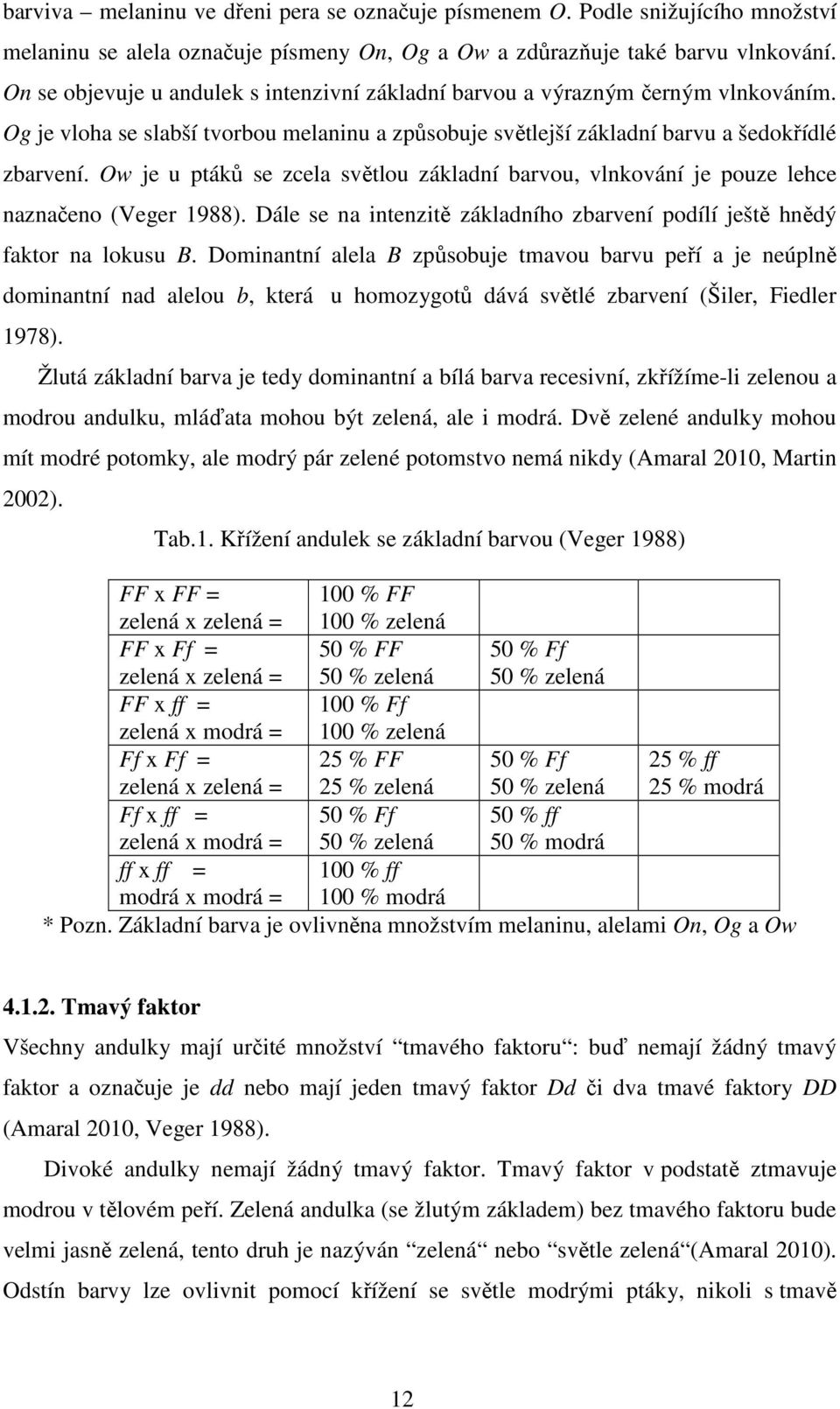 Ow je u ptáků se zcela světlou základní barvou, vlnkování je pouze lehce naznačeno (Veger 1988). Dále se na intenzitě základního zbarvení podílí ještě hnědý faktor na lokusu B.