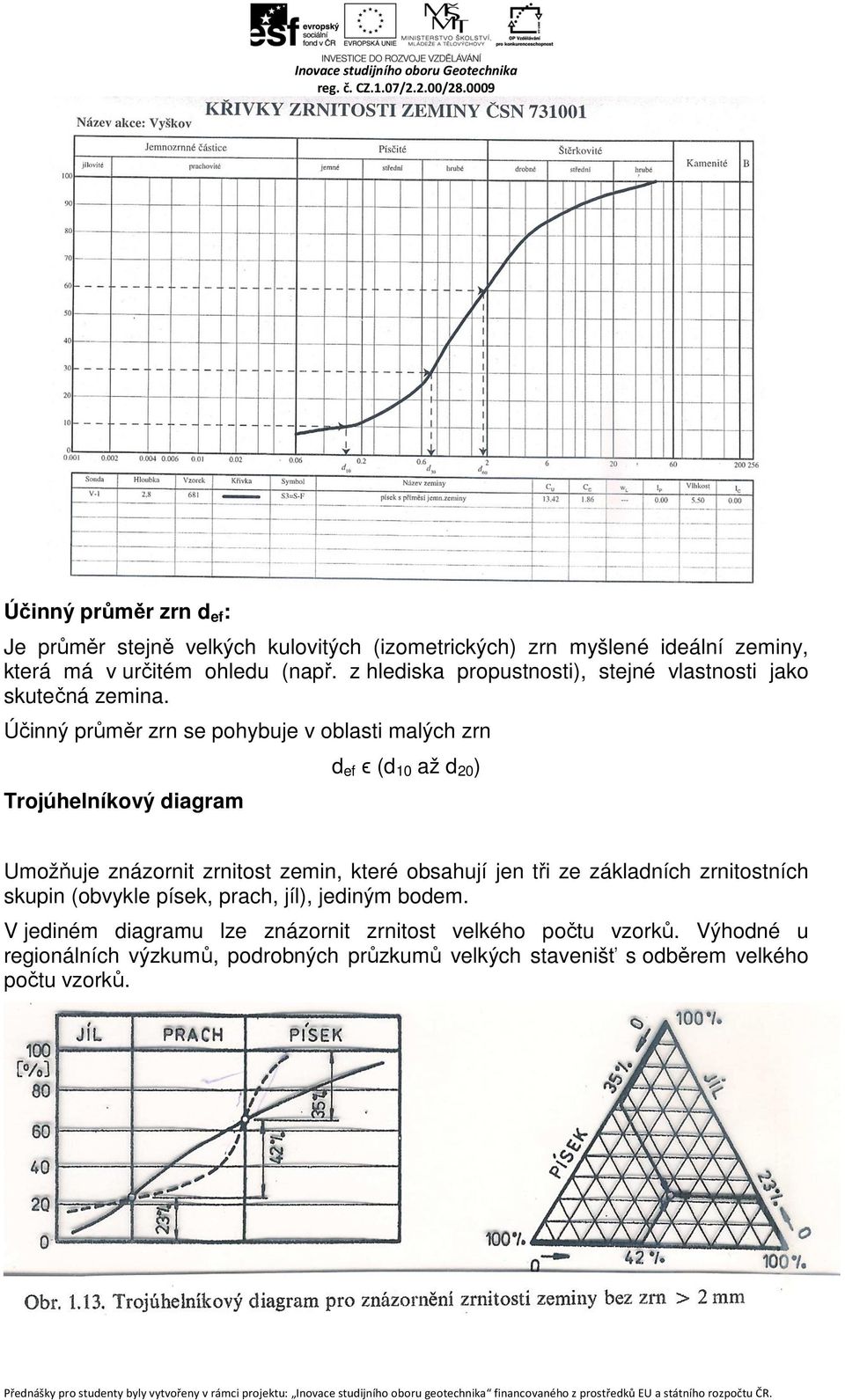 Účinný průměr zrn se pohybuje v oblasti malých zrn Trojúhelníkový diagram d ef ϵ (d 10 až d 20 ) Umožňuje znázornit zrnitost zemin, které obsahují jen