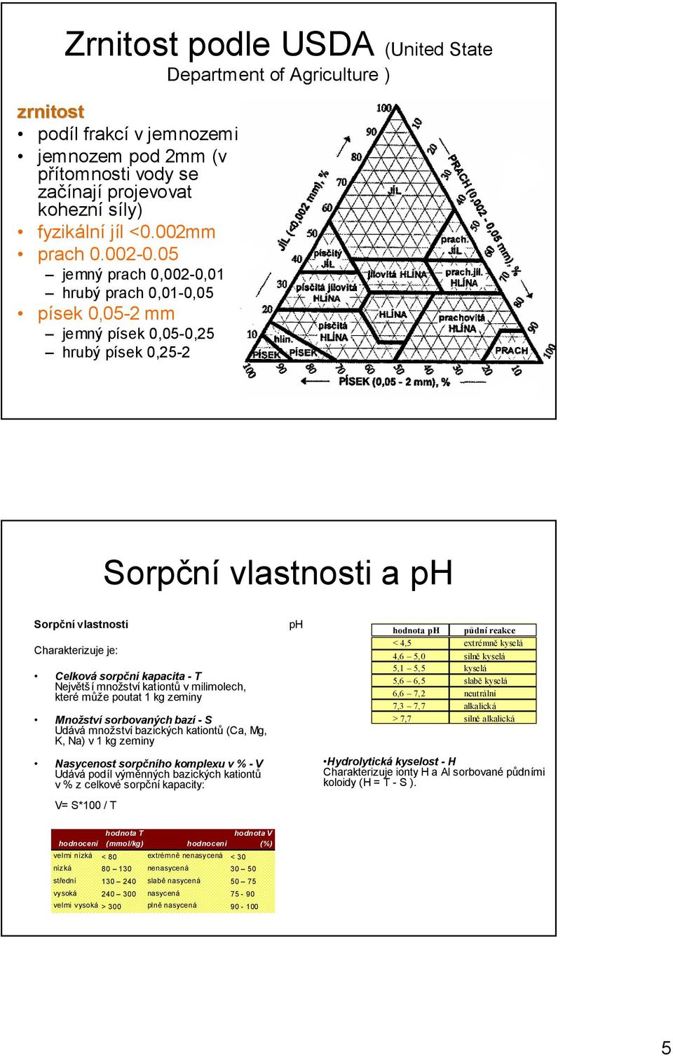 05 jemný prach 0,002-0,01 hrubý prach 0,01-0,05 písek 0,05-2 mm jemný písek 0,05-0,25 hrubý písek 0,25-2 Sorpční vlastnosti a ph Sorpčnívlastnosti Charakterizuje je: Celkovásorpční kapacita - T