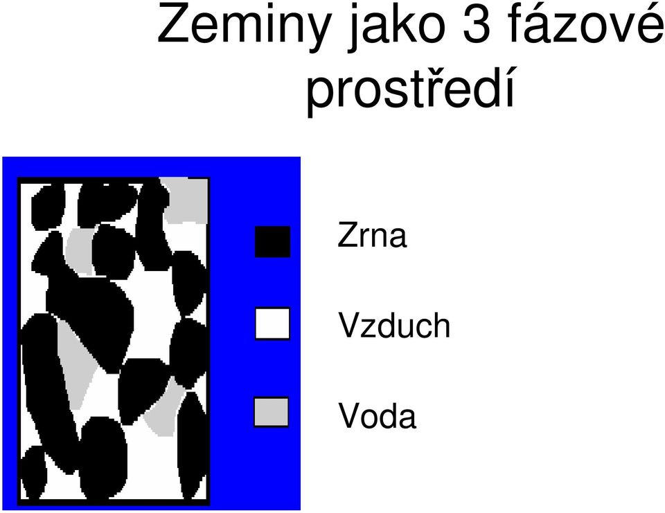 prostředí