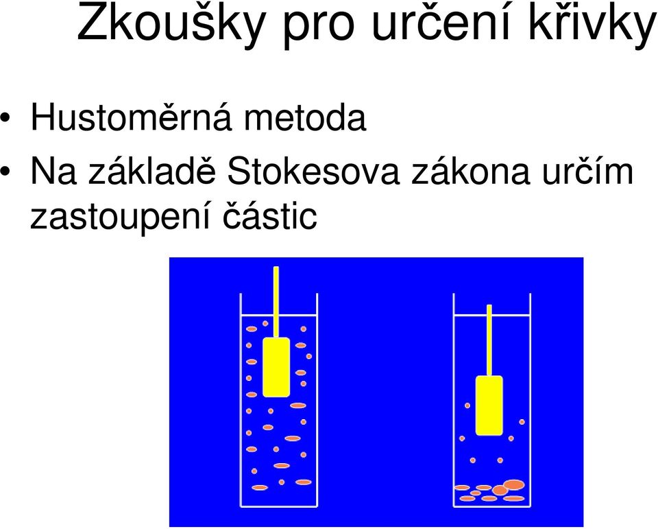 metoda Na základě