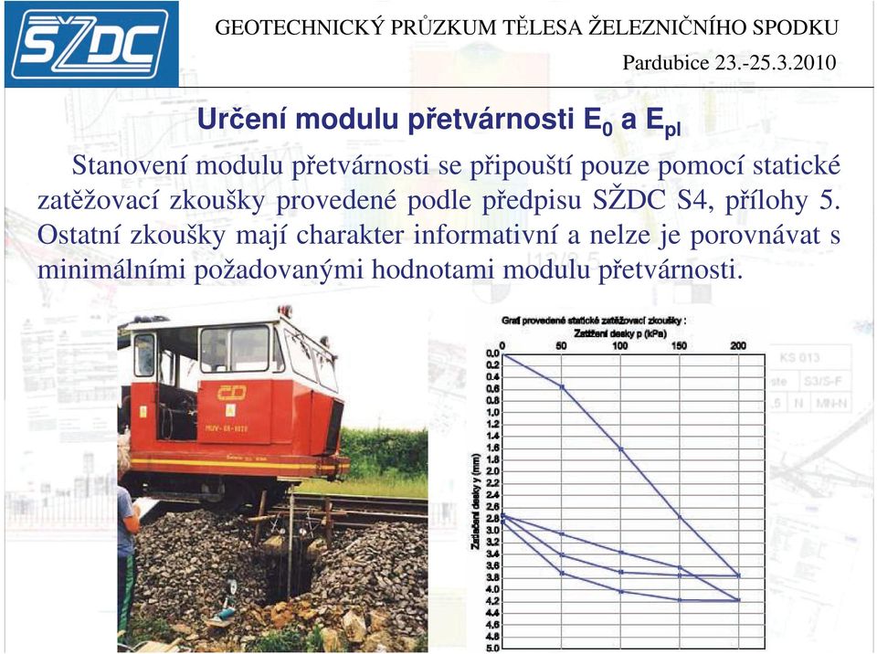 předpisu SŽDC S4, přílohy 5.