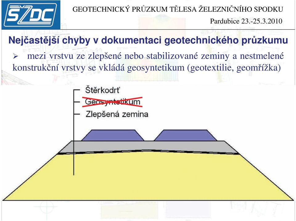 stabilizované zeminy a nestmelené konstrukční