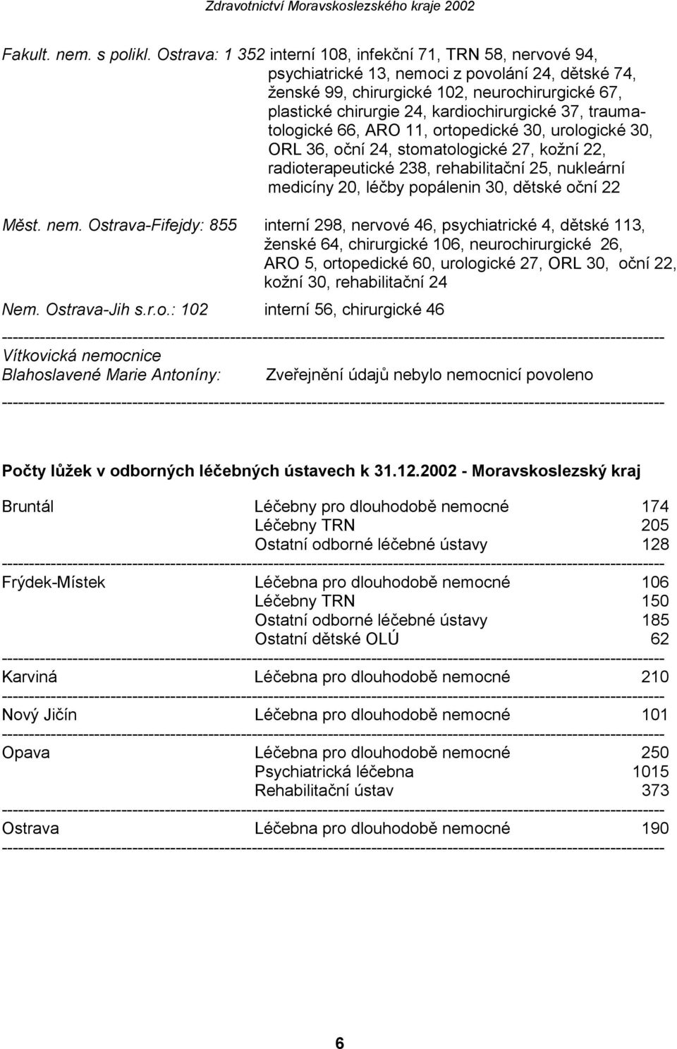 kardiochirurgické 37, traumatologické 66, ARO 11, ortopedické 30, urologické 30, ORL 36, oční 24, stomatologické 27, kožní 22, radioterapeutické 238, rehabilitační 25, nukleární medicíny 20, léčby