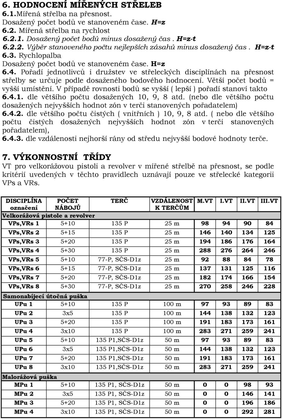 Větší počet bodů = vyšší umístění. V případě rovnosti bodů se vyšší ( lepší ) pořadí stanoví takto 6.4.1. dle většího počtu dosažených 10, 9, 8 atd.