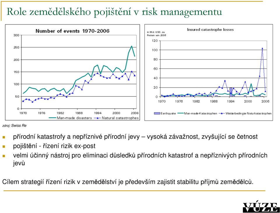 ex-post velmi účinný nástroj pro eliminaci důsledků přírodních katastrof a nepříznivých