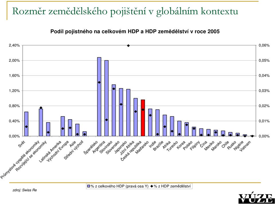 Španělsko Argentina Slovinsko Slovensko Japonsko Jižní Afrika Česká republika Maďarsko Indie Brazílie Afrika Turecko Korea Polsko Filipíny