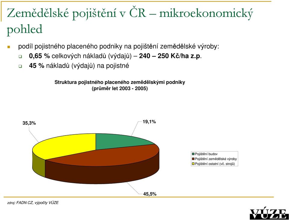 45 % nákladů (výdajů) na pojistné Struktura pojistného placeného zemědělskými podniky (průměr let