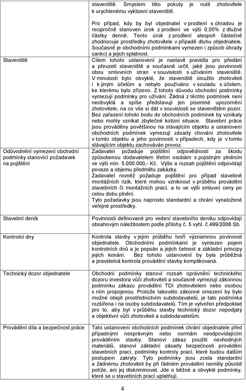 objednatel v prodlení s úhradou je recipročně stanoven úrok z prodlení ve výši 0,05% z dlužné částky denně.