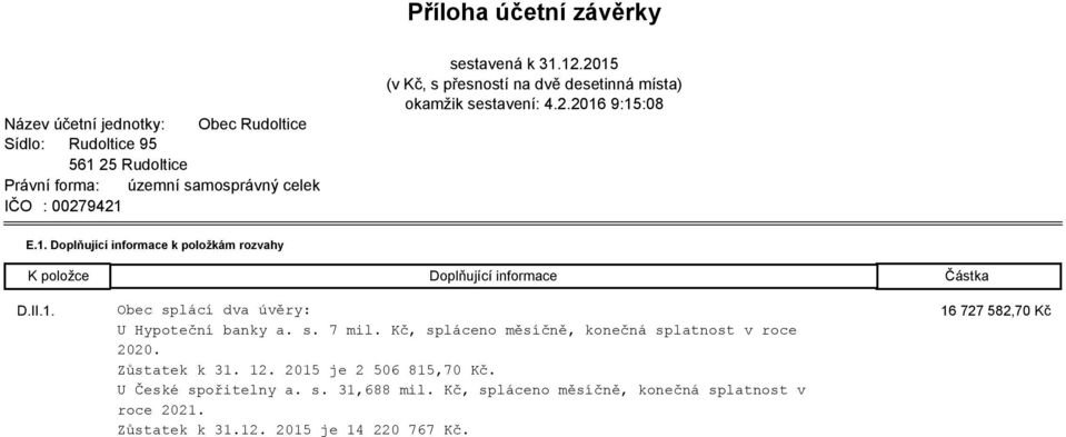 II.1. Obec splácí dva úvěry: 16 72 16 727 582,70 Kč U Hypoteční banky a. s. 7 mil. Kč, spláceno měsíčně, konečná splatnost v roce 2020. Zůstatek k 31. 12.