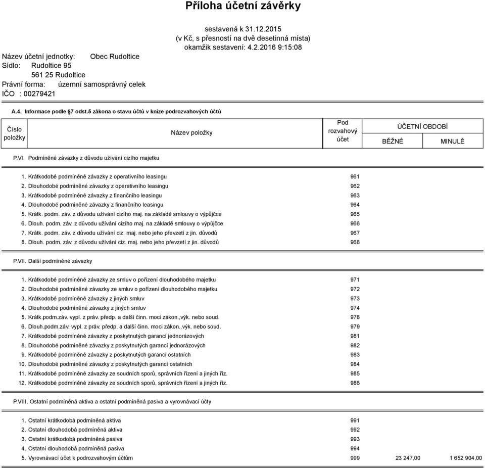 5 zákona o stavu účtů v knize podrozvahových účtů Číslo položky Název položky Pod rozvahový účet BĚŽNÉ ÚČETNÍ OBDOBÍ MINULÉ P.VI. Podmíněné závazky z důvodu užívání cizího majetku 1.