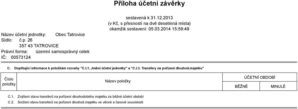 03.2014 15:59:49 C. Doplňující informace k položkám rozvahy "C.I.1. Jmění účetní jednotky" a "C.I.3. Transfery na pořízení dlouhod.