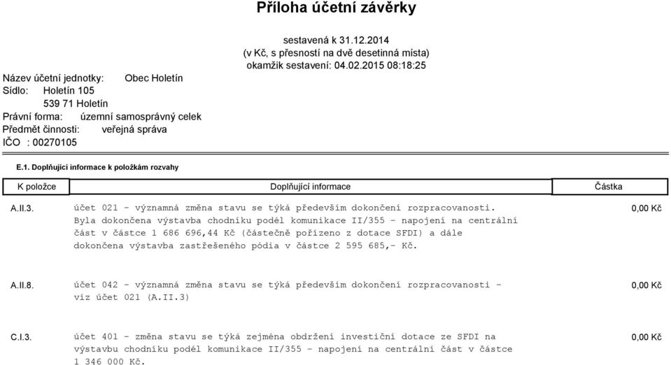 účet 021 - významná změna stavu se týká především dokončení rozpracovanosti.