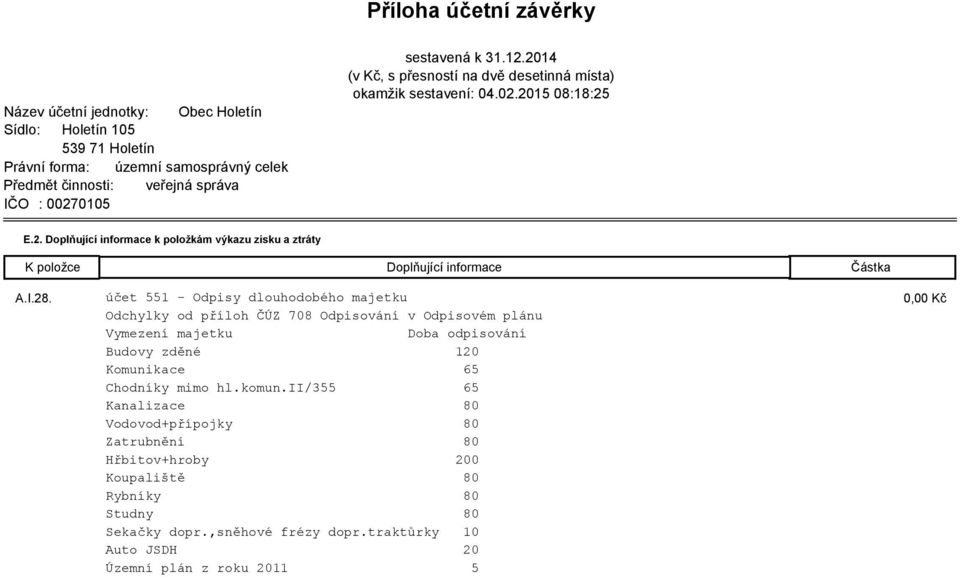 28. účet 551 - Odpisy dlouhodobého majetku 0,00 Kč Odchylky od příloh ČÚZ 708 Odpisování v Odpisovém plánu Vymezení majetku Doba odpisování Budovy zděné 120 Komunikace 65 Chodníky mimo hl.komun.