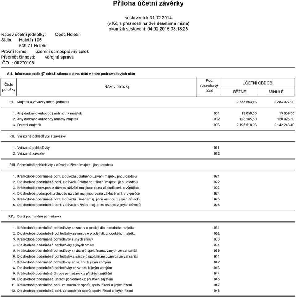 5 zákona o stavu účtů v knize podrozvahových účtů Číslo položky Název položky Pod rozvahový účet BĚŽNÉ ÚČETNÍ OBDOBÍ MINULÉ P.I. Majetek a závazky účetní jednotky 2 338 563,43 2 283 027,90 1.