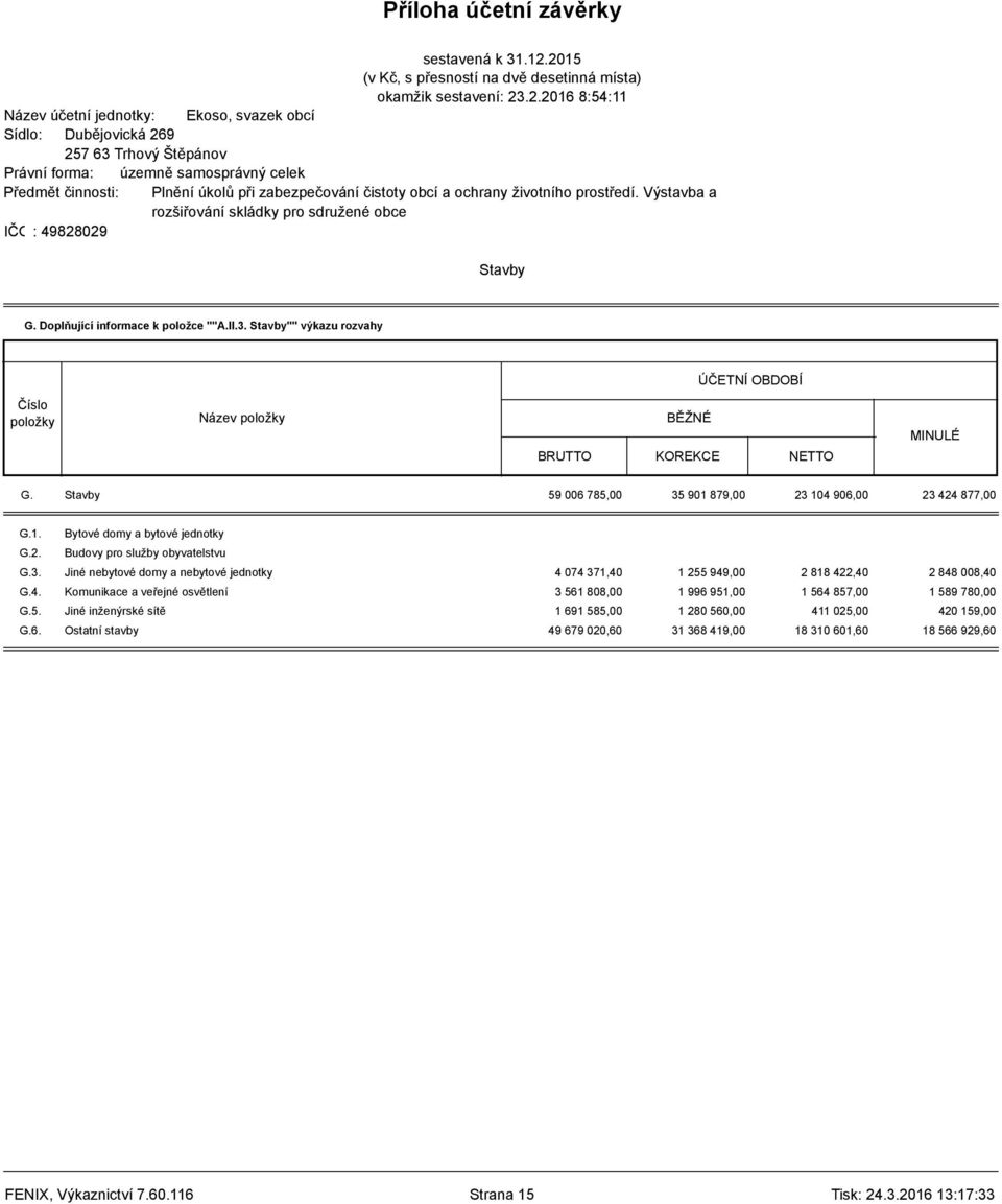 4. Komunikace a veřejné osvětlení 3 561 808,00 1 996 951,00 1 564 857,00 1 589 780,00 G.5. Jiné inženýrské sítě 1 691 585,00 1 280 560,00 411 025,00 420 159,00 G.6. Ostatní stavby 49 679 020,60 31 368 419,00 18 310 601,60 18 566 929,60 FENIX, Výkaznictví 7.