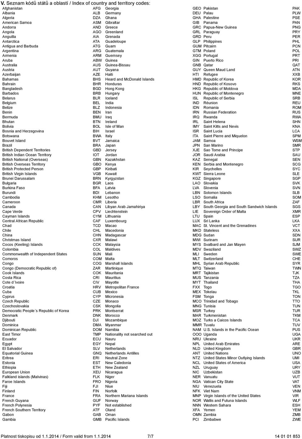 and Barbuda ATG Guam GUM Pitcairn PCN Argentina ARG Guatemala GTM Poland POL Armenia ARM Guernsey XGG Portugal PRT Aruba ABW Guinea GIN Puerto Rico PRI Australia AUS Guinea-Bissau GNB Qatar QAT